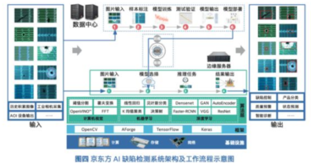 從中國制造到中國智造 數(shù)據(jù)處理——一把通關(guān)的“金鑰匙”
